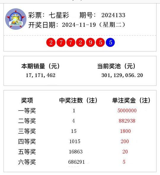 七星彩开奖结果第2024133期 头奖1注奖金500万-第2张图片-比分网