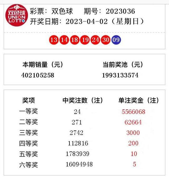 双色球开奖结果第2023036期头奖井喷24注奖金556万