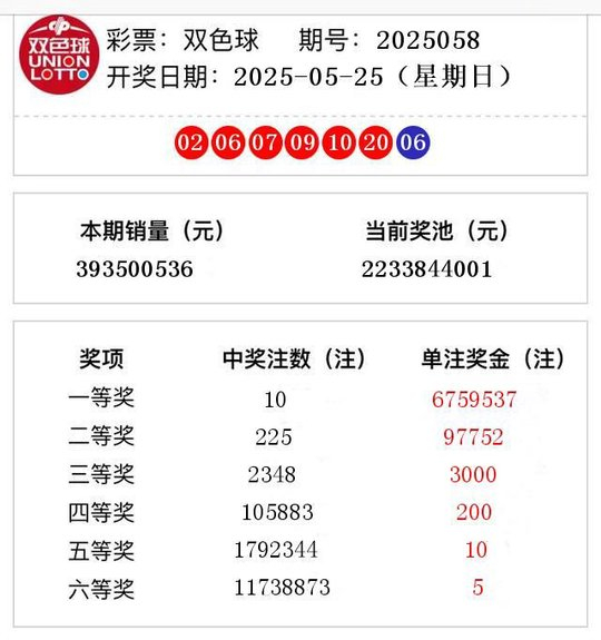 双色球今天开奖结果2021020开奖号码(双色球今天开奖结果2021020开奖号码查询)