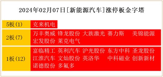 2月7日熱點主線:國企改革,華為概念領漲三市|東方中科