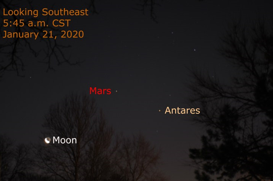 图片说明-2020年1月21日:火星在心宿二附近,新月也在附近.