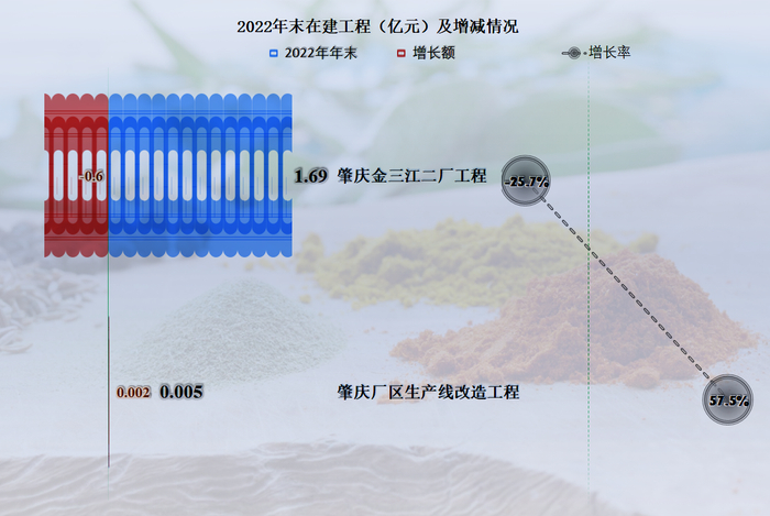 首家发布2022年年报的金三江,财务状况如何?