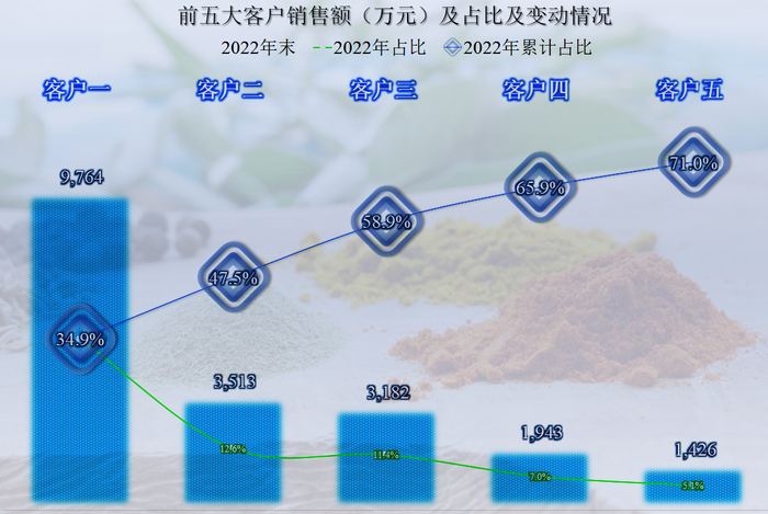 首家发布2022年年报的金三江,财务状况如何?