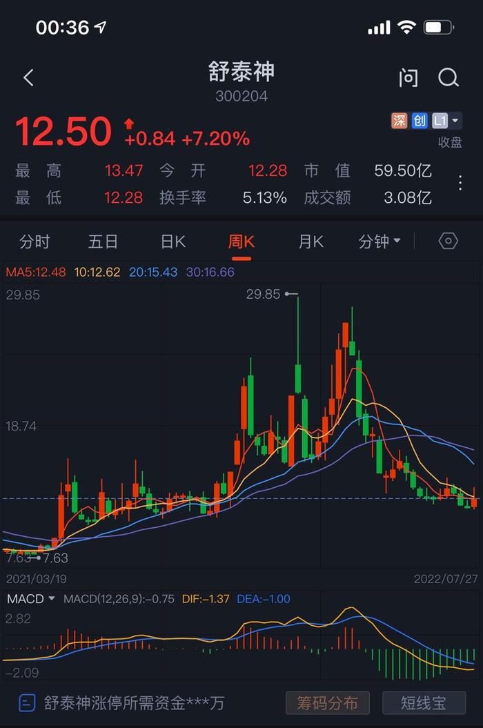 郑重看股：治疗新冠药物临床实验获批 利好能否扭转舒泰神颓势