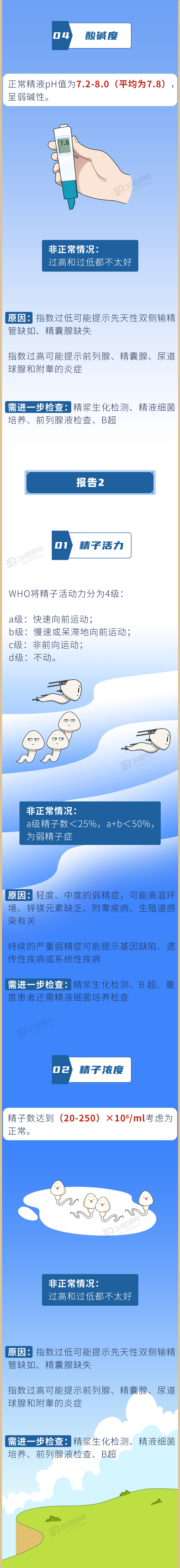 医院「取精室」里都有些什么?