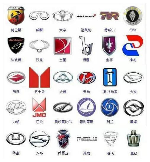 全球365个汽车品牌标志（珍藏版）|汽车|车标|车神|珍藏版