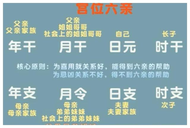 《命理奥秘》一一简述八字宫位的信息运用
