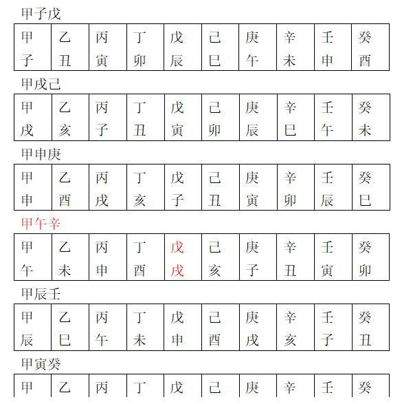 干货来了!奇门遁甲起局完整教程