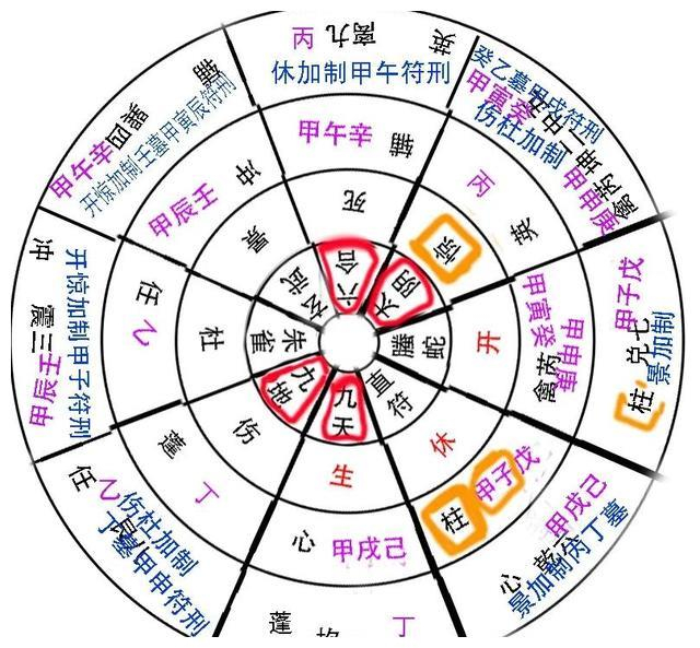 奇门术起局、演局示范|五宫|二宫|时辰|一宫|八宫_新浪新闻