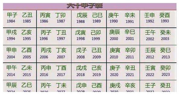 2022年为什么是壬寅年?如何快速推算?有一个简单方法