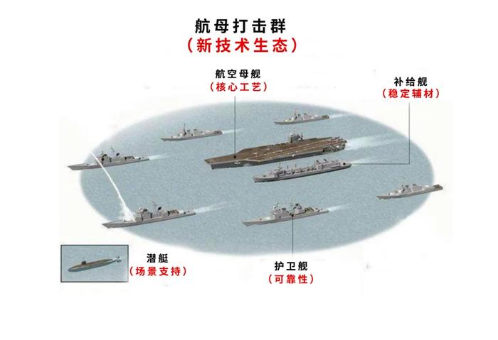 第三岛链图片