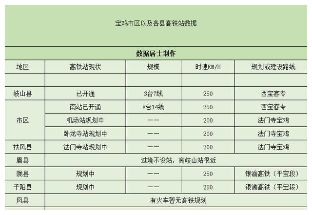 宝鸡高铁站规划图图片