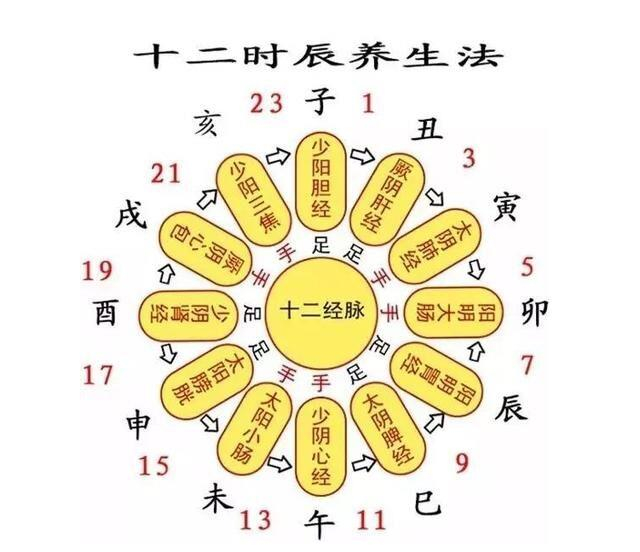 古人时间计量法:十二时辰