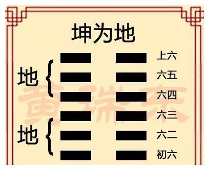 《易经》必须掌握的变卦原理【错综复杂】_新浪新闻