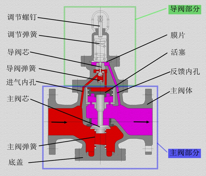 东风风光580变速箱多少钱