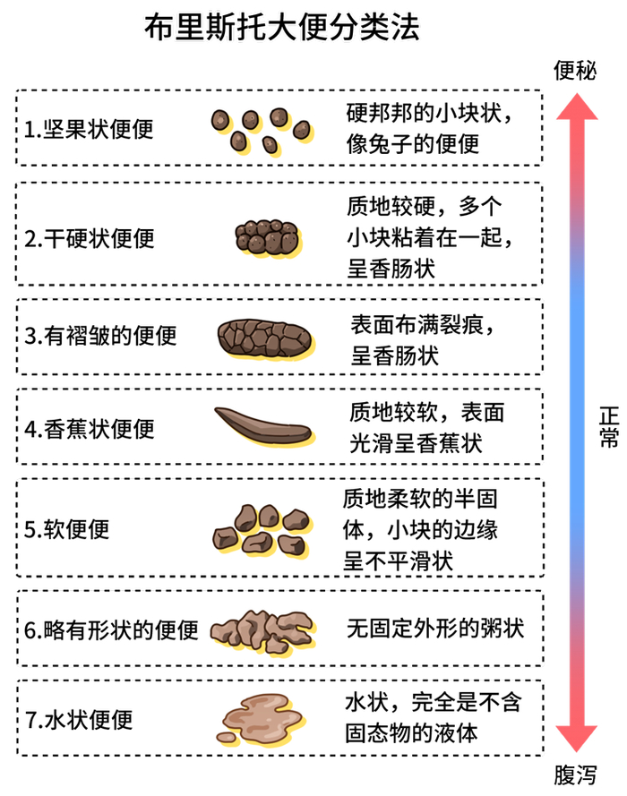 航天员太空如厕指南 太空生活冷知识大揭秘