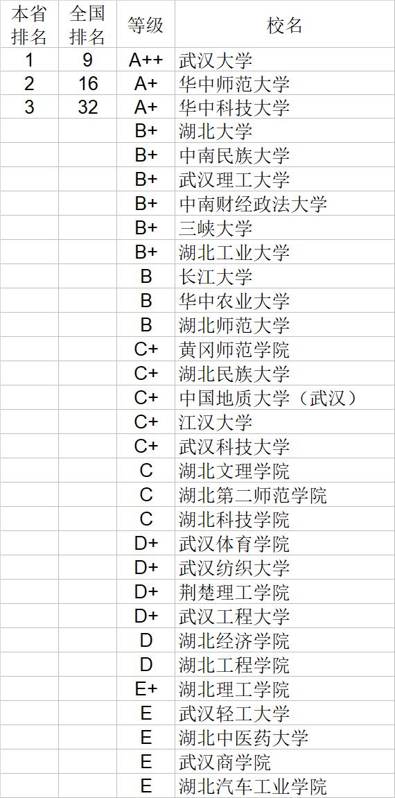 武书连2020中国大学文学历史学哲学艺术学排行榜