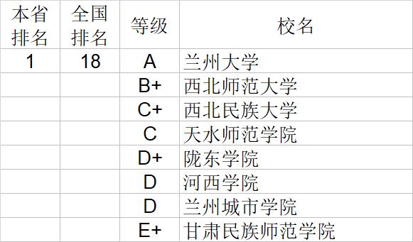 武书连2020中国大学文学历史学哲学艺术学排行榜