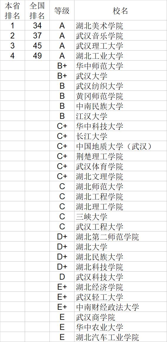 武书连2020中国大学文学历史学哲学艺术学排行榜