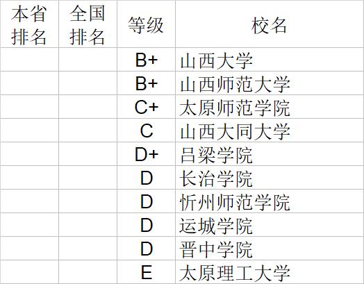 武书连2020中国大学文学历史学哲学艺术学排行榜