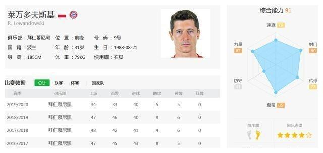 深度解析：同样是拜仁中锋，为什么说莱万多夫斯基比克洛泽更强？