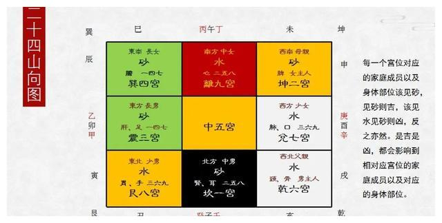 风水知识 _必学基础|吉凶|五行|方位|八卦|白星_新浪新闻