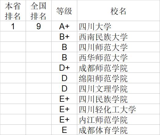 武书连2020中国大学文学历史学哲学艺术学排行榜