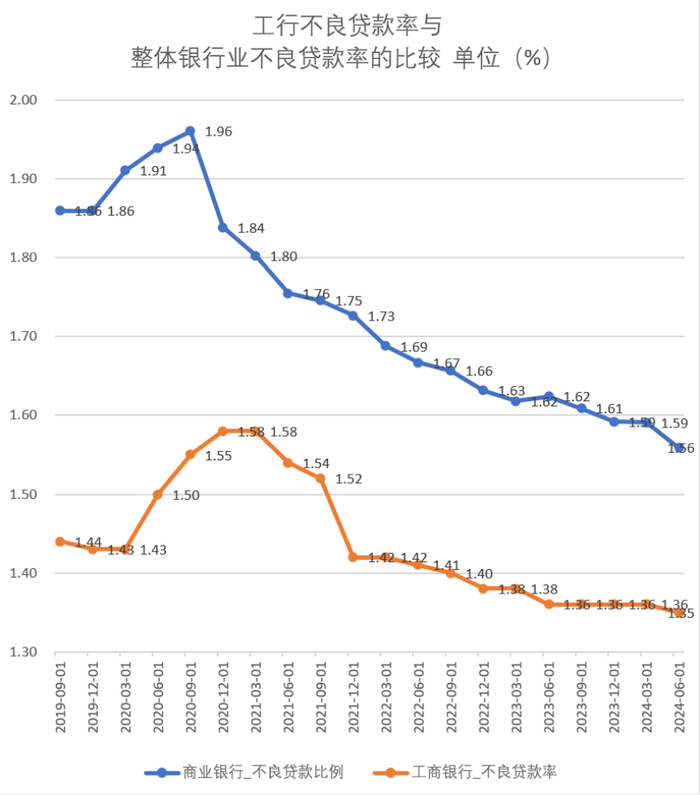 工行贵金属走势图分析(工行贵金属走势图分析表) 第1张