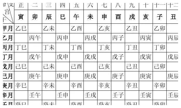 八字速查表，查一下自己的生辰八字