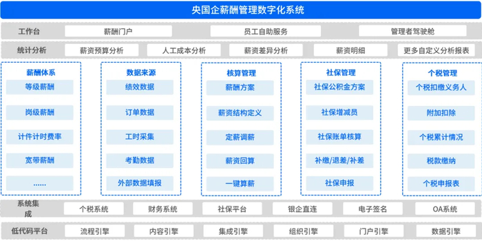全口径薪酬管理|聚才|薪资|管理_新浪新闻