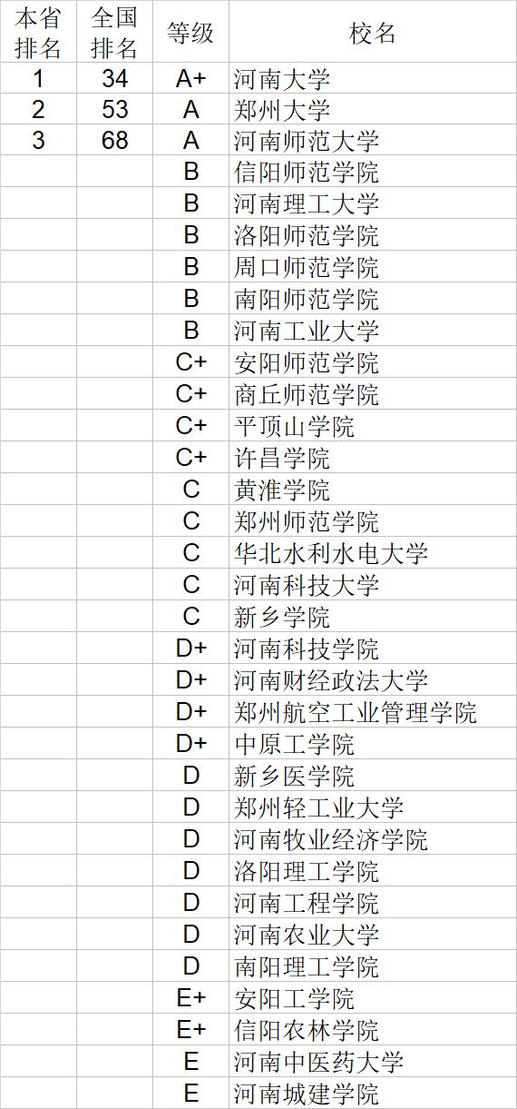 武书连2020中国大学文学历史学哲学艺术学排行榜