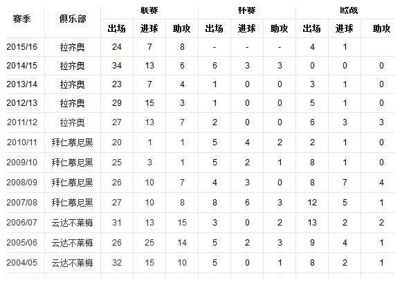 深度解析：同样是拜仁中锋，为什么说莱万多夫斯基比克洛泽更强？