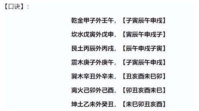 六爻纳甲起盘原理
