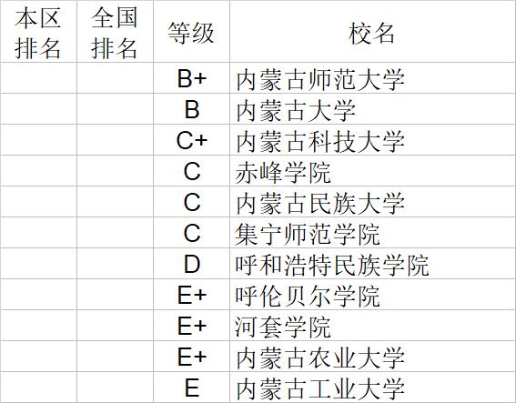 武书连2020中国大学文学历史学哲学艺术学排行榜