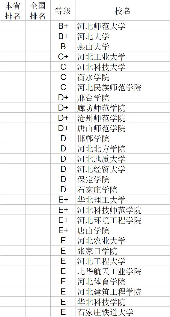 武书连2020中国大学文学历史学哲学艺术学排行榜