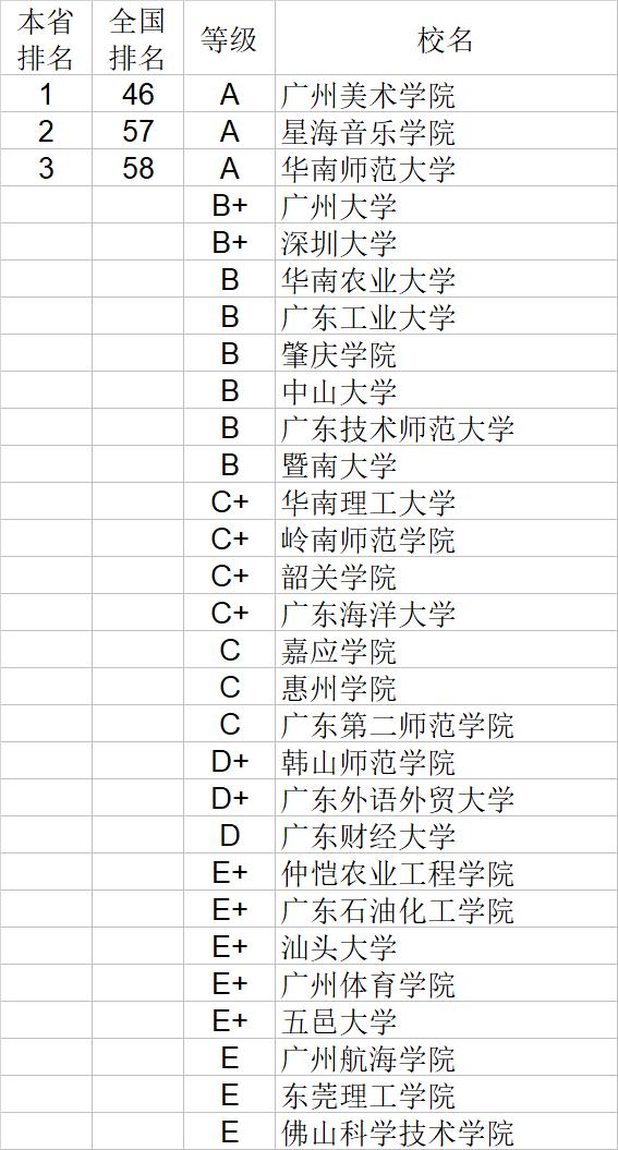 武书连2020中国大学文学历史学哲学艺术学排行榜