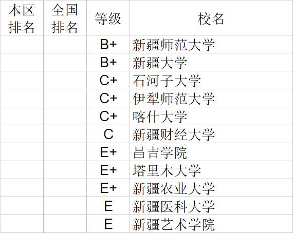 武书连2020中国大学文学历史学哲学艺术学排行榜