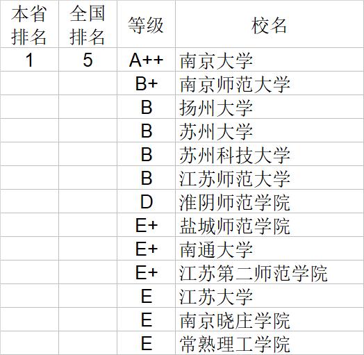 武书连2020中国大学文学历史学哲学艺术学排行榜