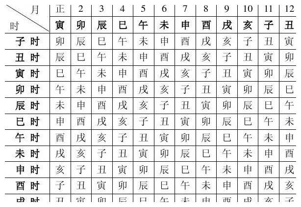 八字速查表，查一下自己的生辰八字