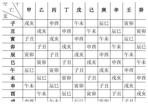 八字速查表,查一下自己的生辰八字