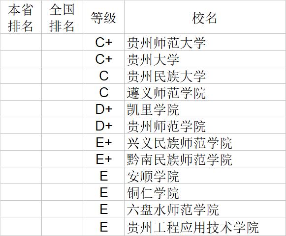 武书连2020中国大学文学历史学哲学艺术学排行榜