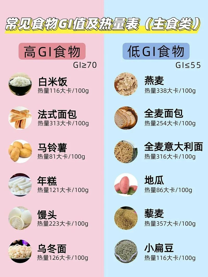 胰岛素|碳水化合物|血糖_新浪新闻
