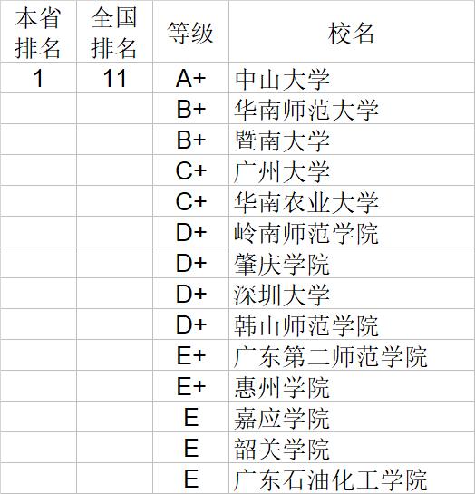 武书连2020中国大学文学历史学哲学艺术学排行榜