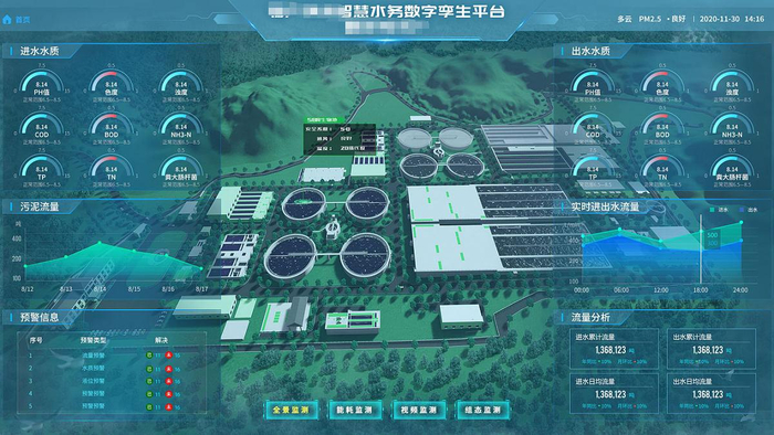 数字孪生,怎么可以少了gis(地理信息系统)开发.__财经头条