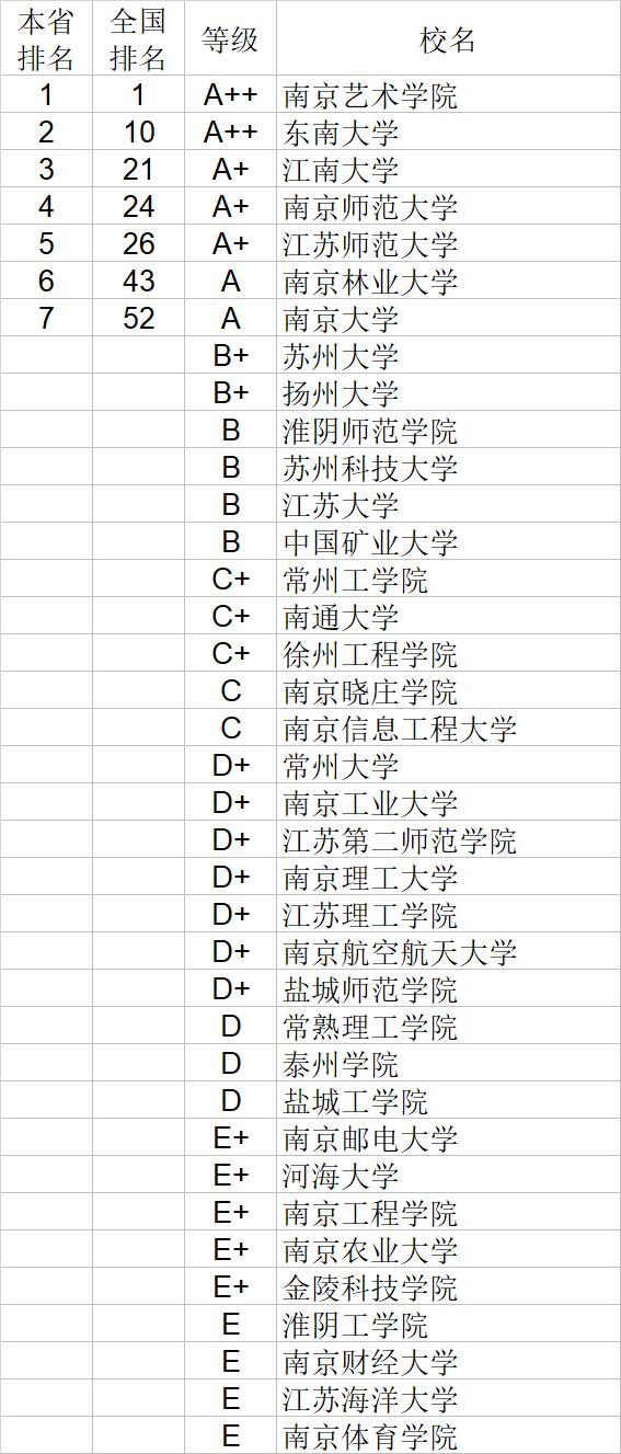 武书连2020中国大学文学历史学哲学艺术学排行榜