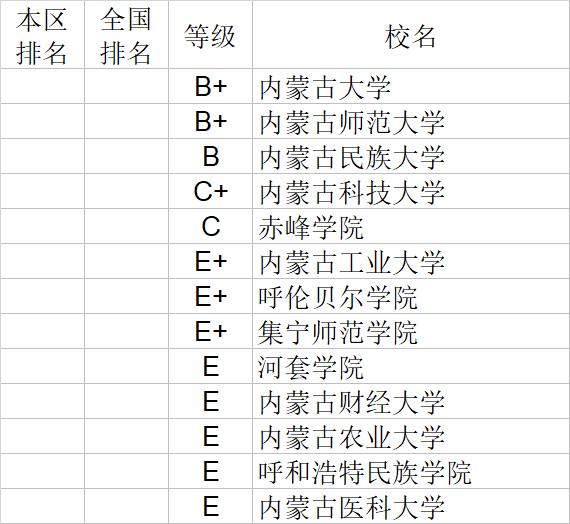 武书连2020中国大学文学历史学哲学艺术学排行榜