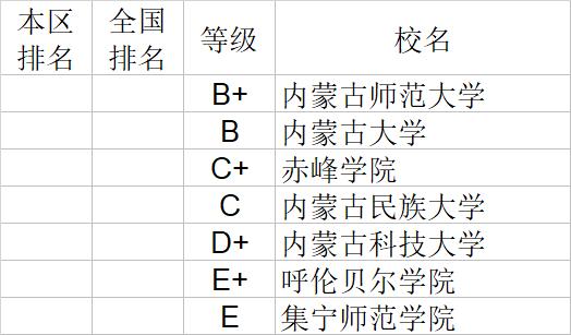 武书连2020中国大学文学历史学哲学艺术学排行榜