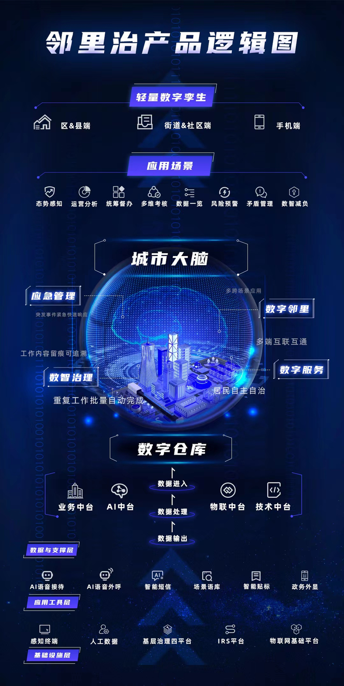 元声象素:“数字社区”服务民生 赋能基层治理提质增效__财经头条