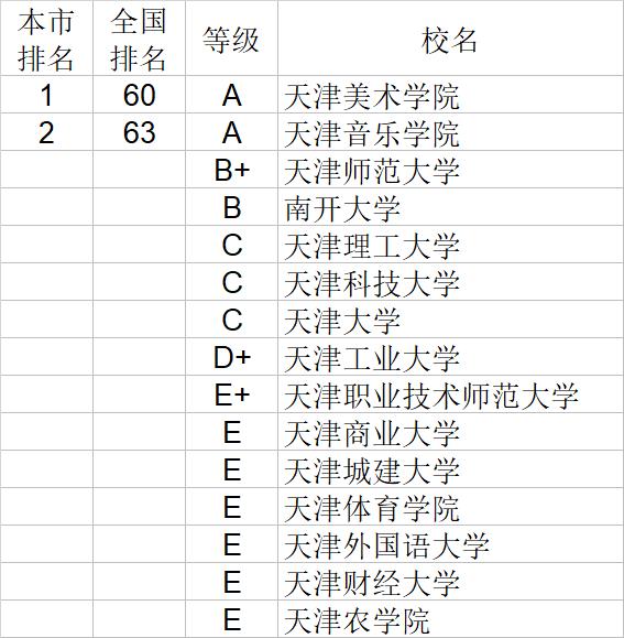 武书连2020中国大学文学历史学哲学艺术学排行榜