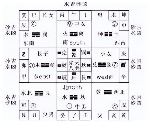 风水入门篇之砂水认识